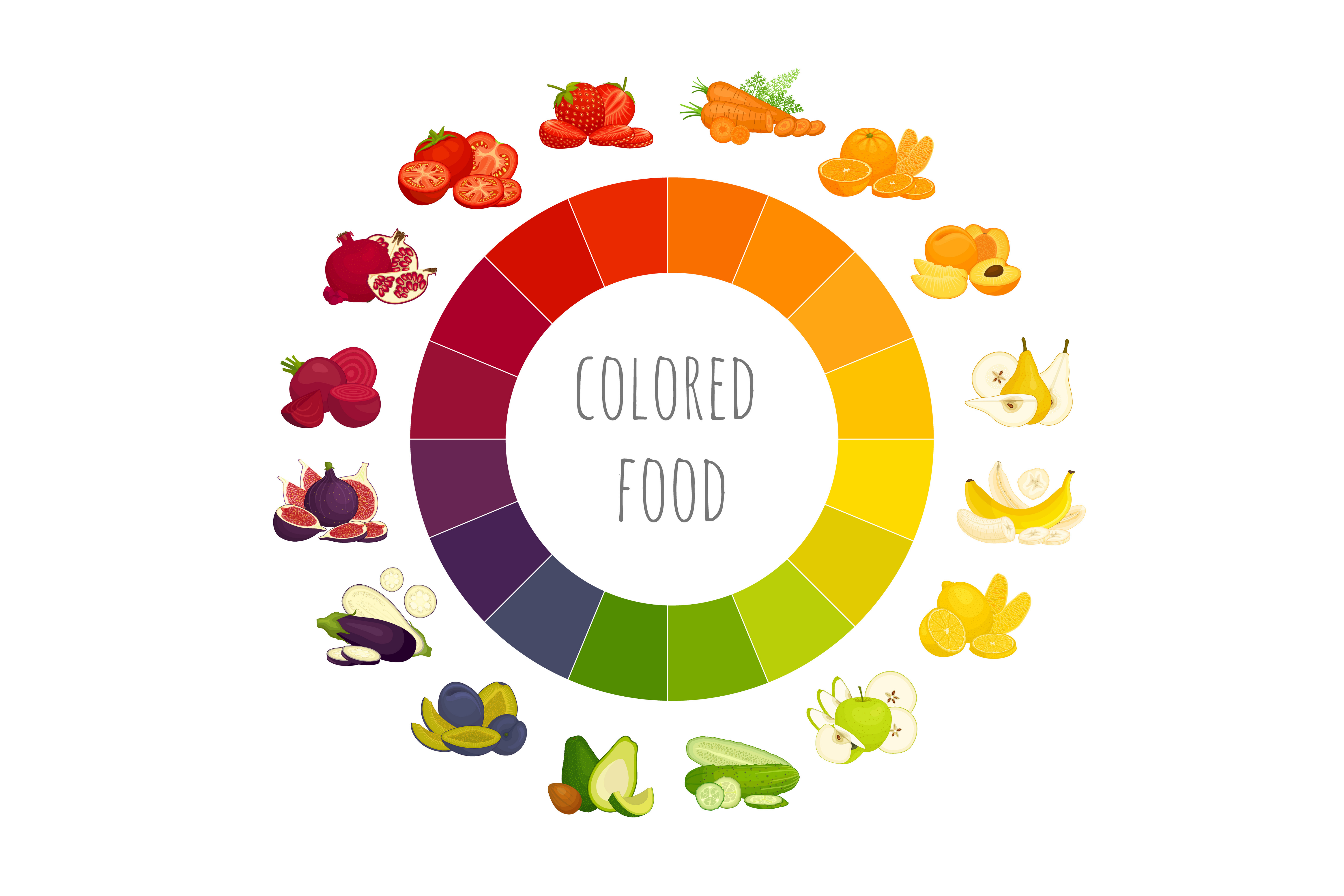 Asthma food nutrition colour wheel